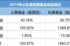 “黑天鹅”基金年内获40倍收益