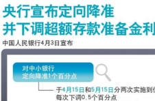 中小金融机构迎来“最低存准率”时代，意味几何？