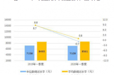 2020年一季度全国居民人均可支配收入8561元