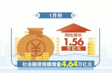 央行：小微贷款规模和覆盖面将持续较快增长