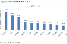 133家证券公司一季度实现营收983.30亿元