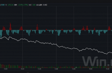 20日沪深股指小幅回调 创业板指数跌逾1%