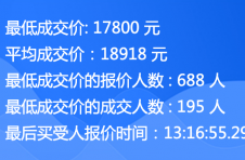5月粤A车牌竞价结果出炉,个人最低成交价比上月高2600元 5月粤A车牌竞价结果出炉,个人最低成交价比上月高2600元