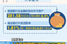 银保监会：一季度末我国商业银行不良贷款率1.91%