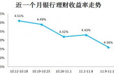 收益率创43个月新低 银行理财告别“稳赚不赔”