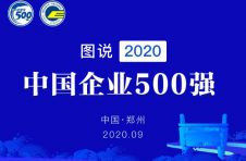 中国企业500强千亿级企业破200家 研发强度达历史最高