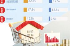 开年首月银行业被罚逾1.5亿元　半数违规涉房地产金融