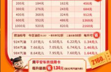 平安银行车主信用卡持卡人看过来 超10亿中石油加油福利等着你