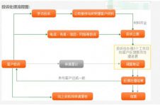 投诉平安寿险电话升级 这才是平安寿险维权正确方式 投诉平安寿险电话升级 这才是平安寿险维权正确方式