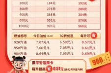 平安银行好车主信用卡 加油优惠伴着您